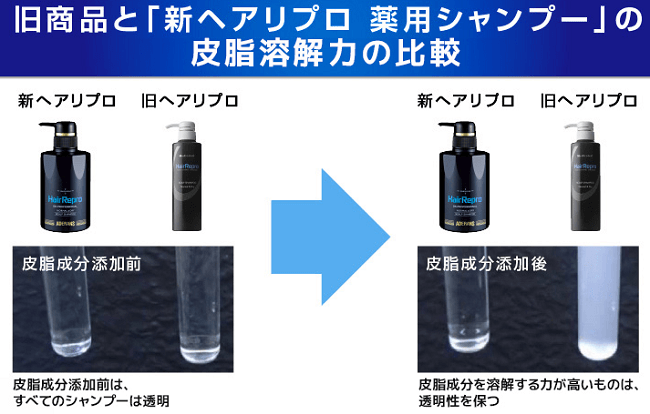 ヘアリプロに効果はあるのか？副作用の実態は？