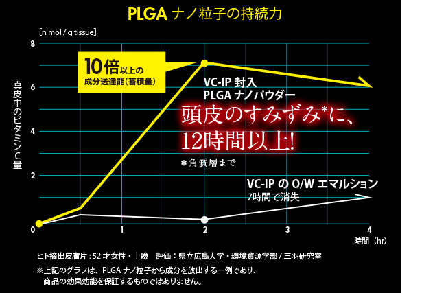 ナノインパクト100の効果と副作用！私が使う別のオススメも紹介！