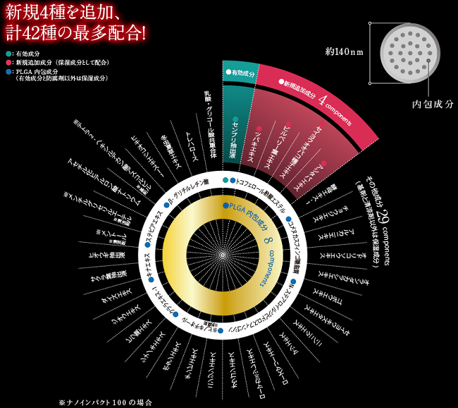 ナノインパクト100の効果と副作用！私が使う別のオススメも紹介！