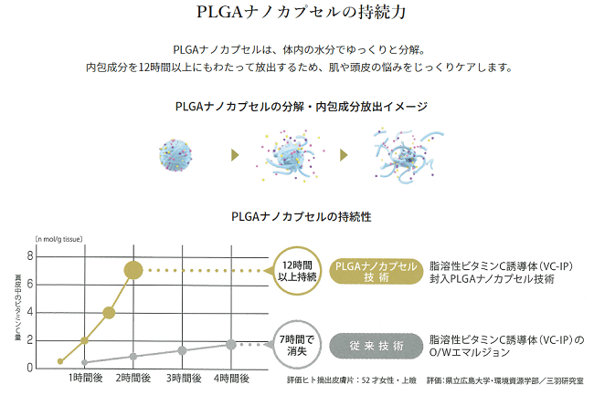 ナノインパクト100の効果と副作用！私が使う別のオススメも紹介！