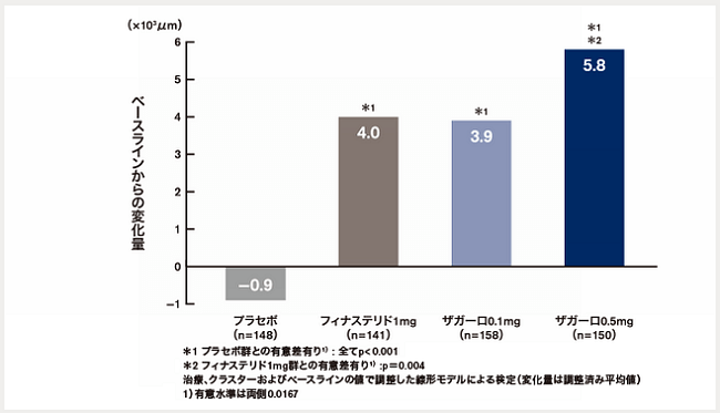 【2chで評判？】ザガーロの効果と初期脱毛などの副作用を解説！